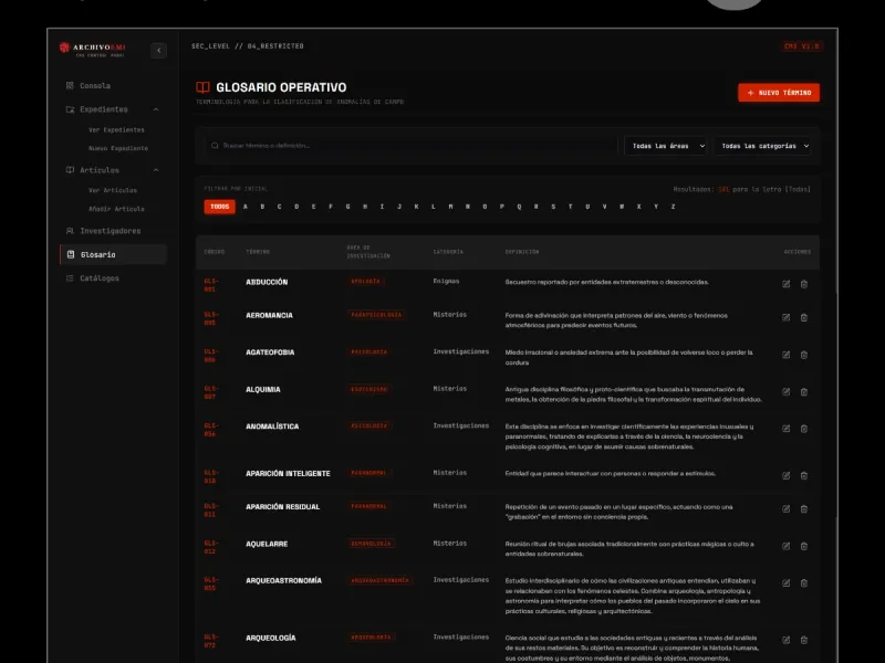 Sistema de Gestión de Contenidos